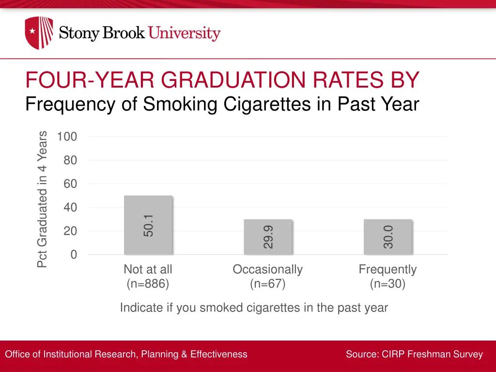 four year graduation rates by 8