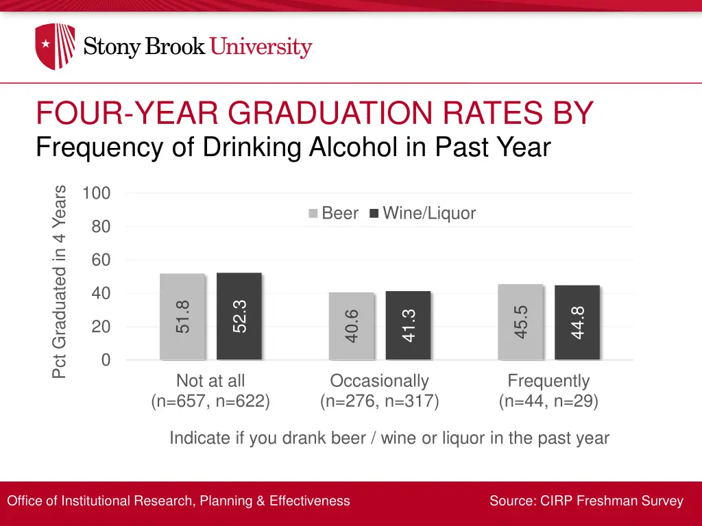 four year graduation rates by 9