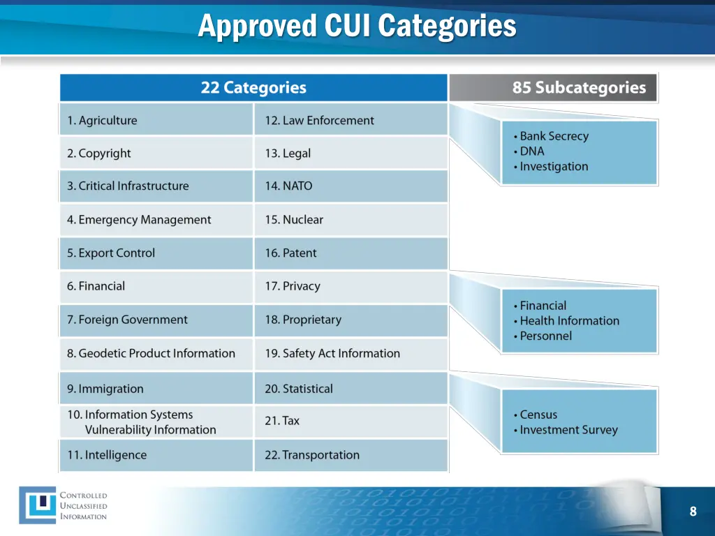 approved cui categories