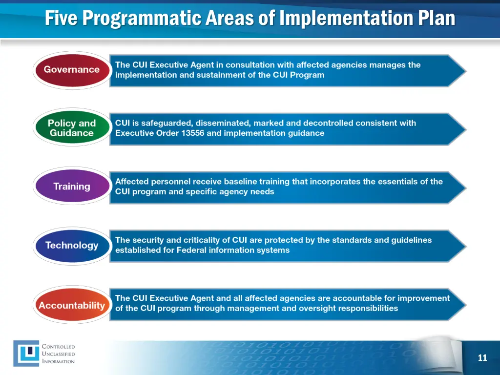 five programmatic areas of implementation plan