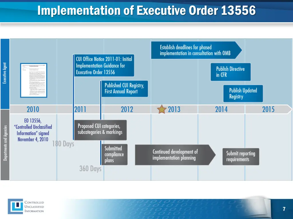 implementation of executive order 13556