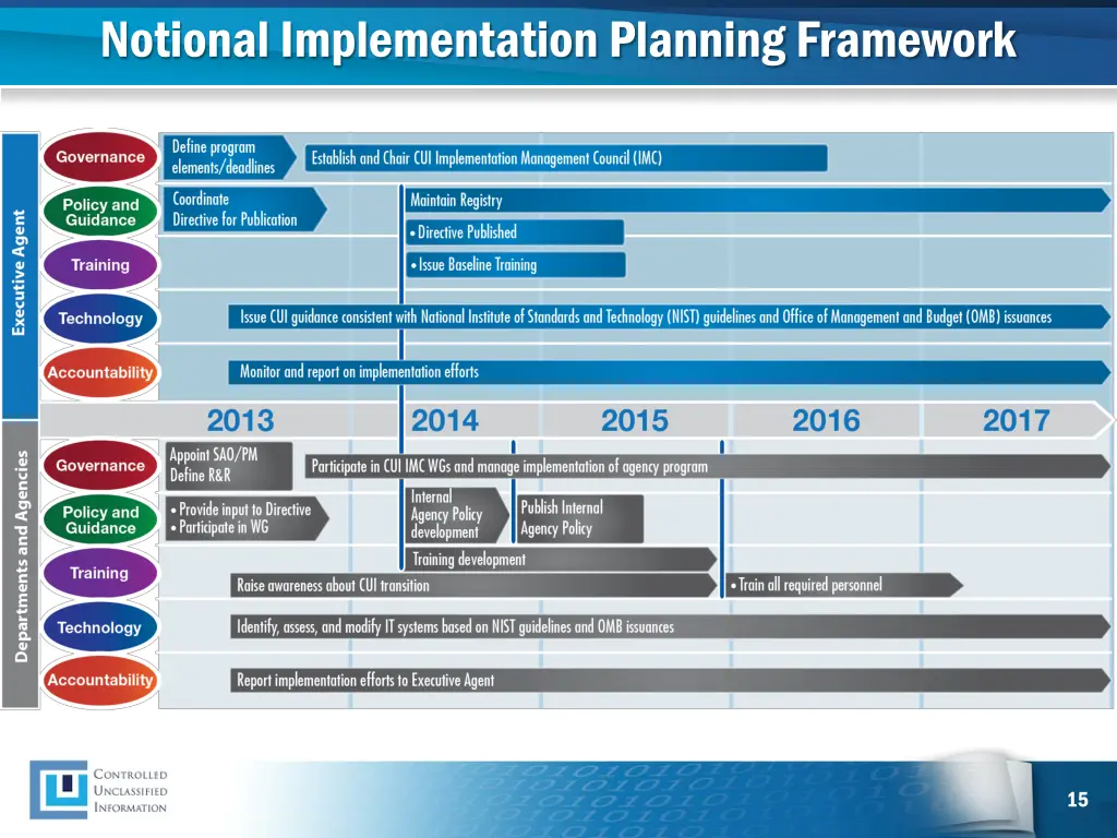 notional implementation planning framework