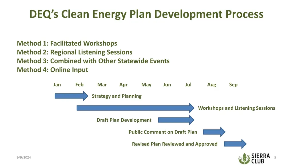 deq s clean energy plan development process