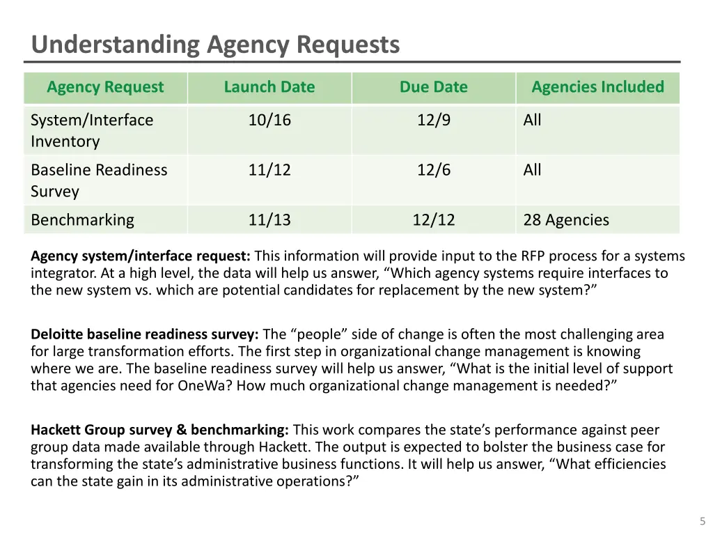 understanding agency requests