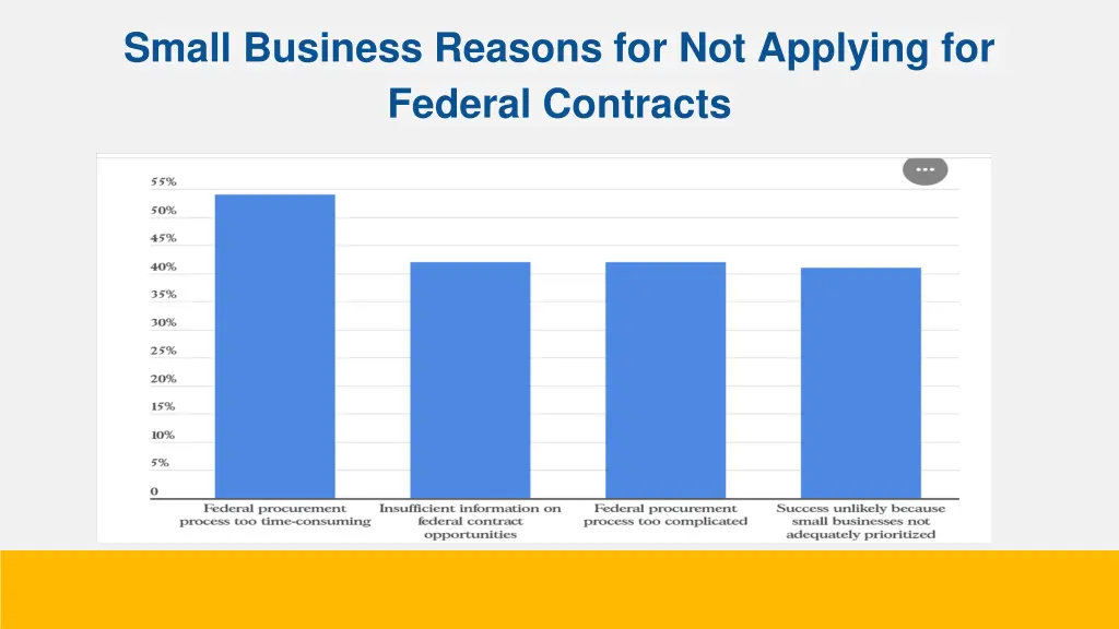 small business reasons for not applying