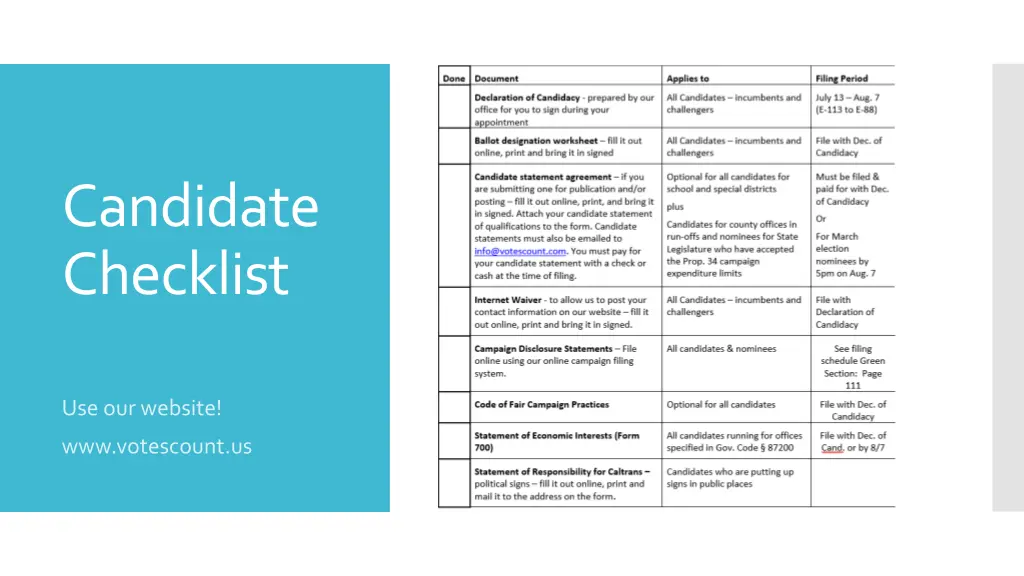 candidate checklist