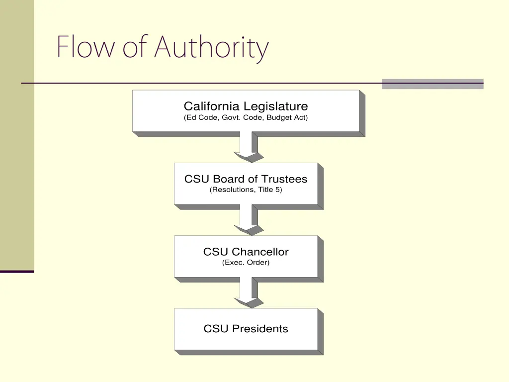 california legislature ed code govt code budget