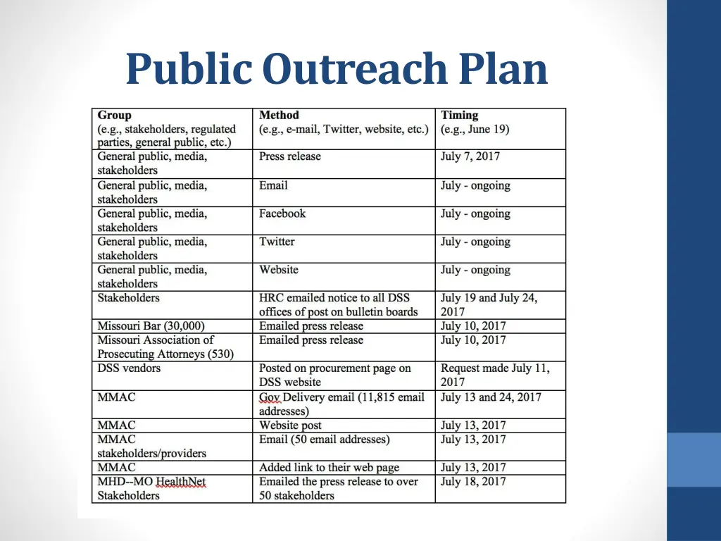 public outreach plan