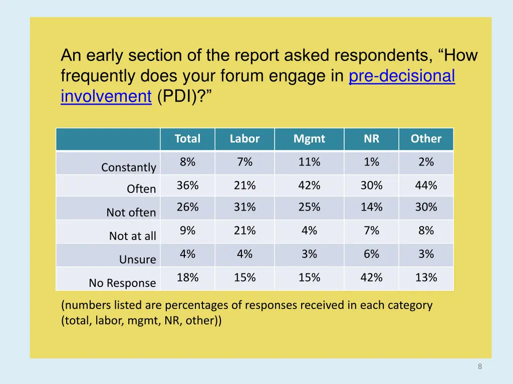 an early section of the report asked respondents