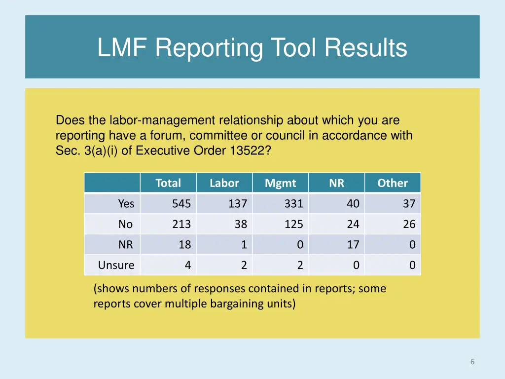 lmf reporting tool results