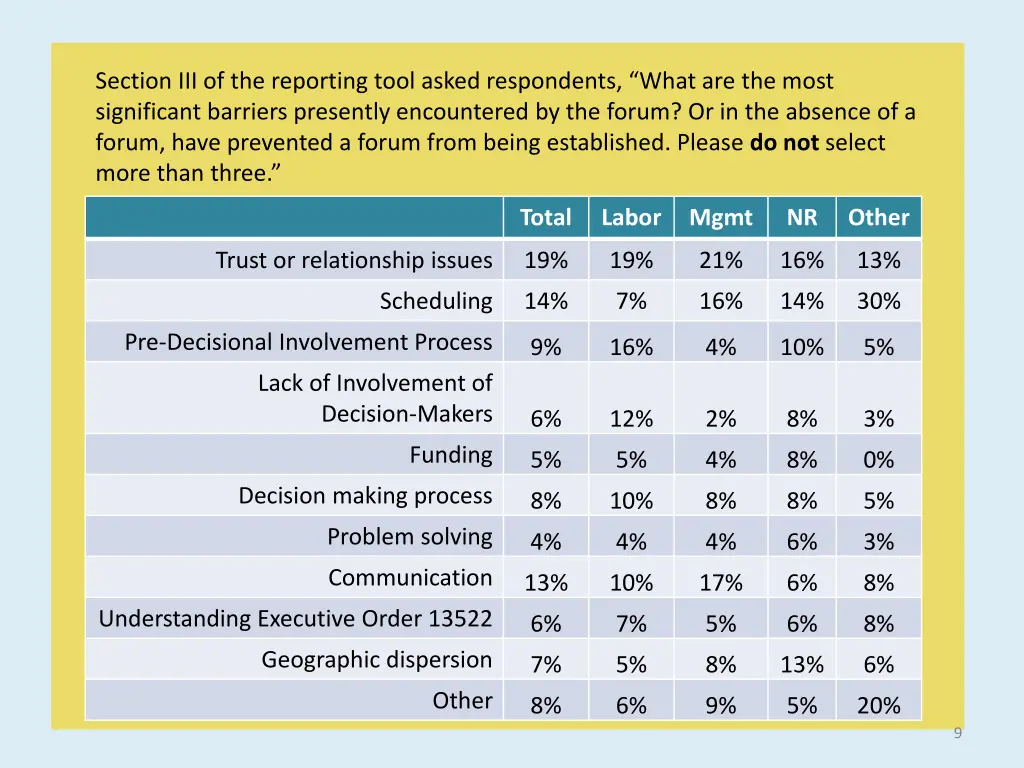 section iii of the reporting tool asked