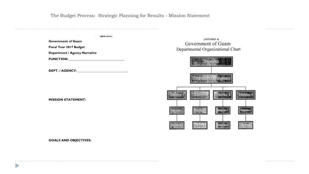 the budget process strategic planning for results 2