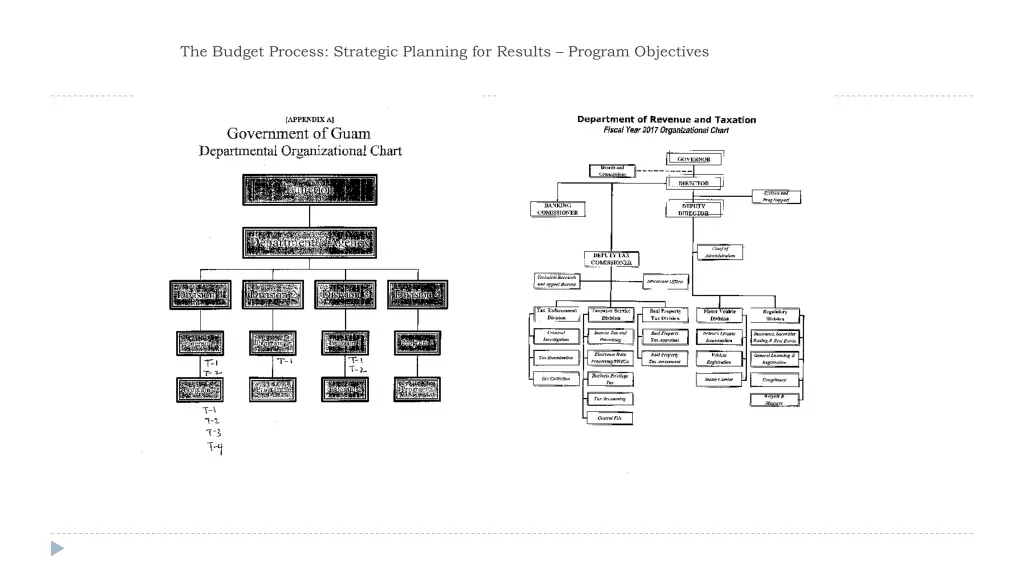 the budget process strategic planning for results 4