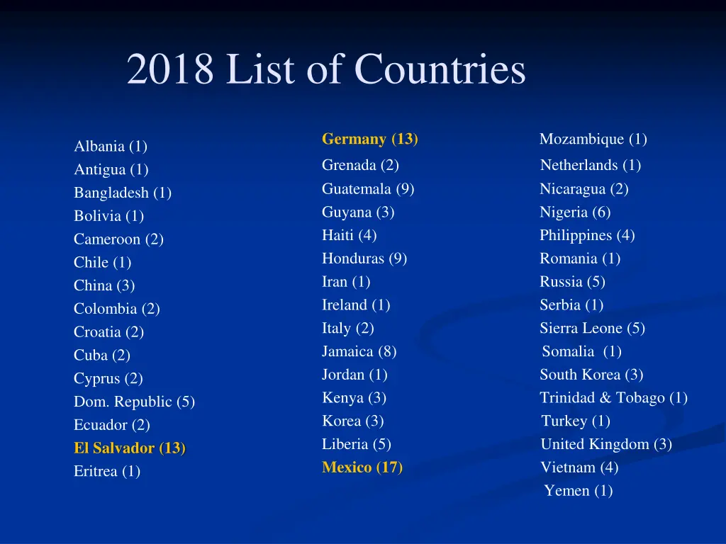 2018 list of countries