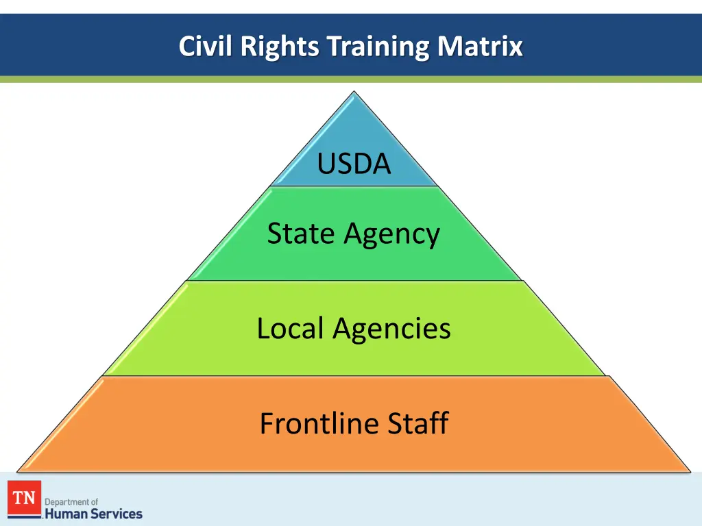 civil rights training matrix