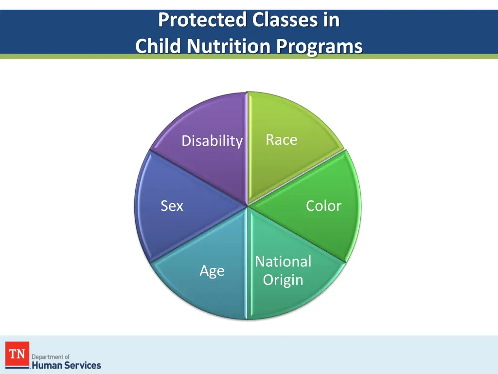 protected classes in child nutrition programs