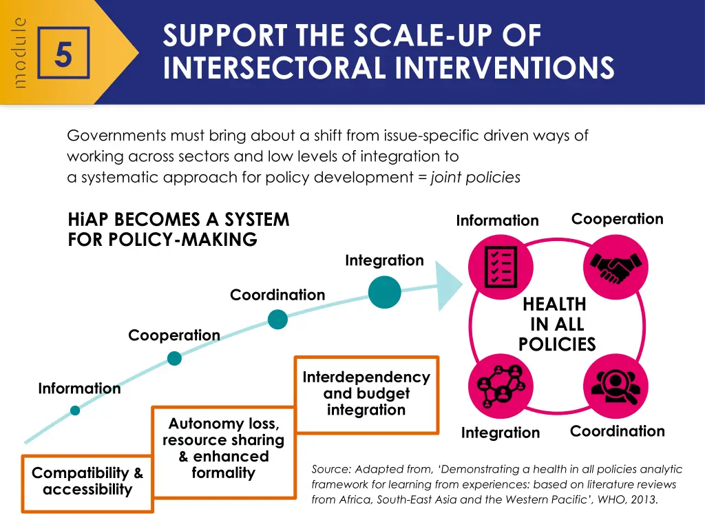 support the scale up of intersectoral