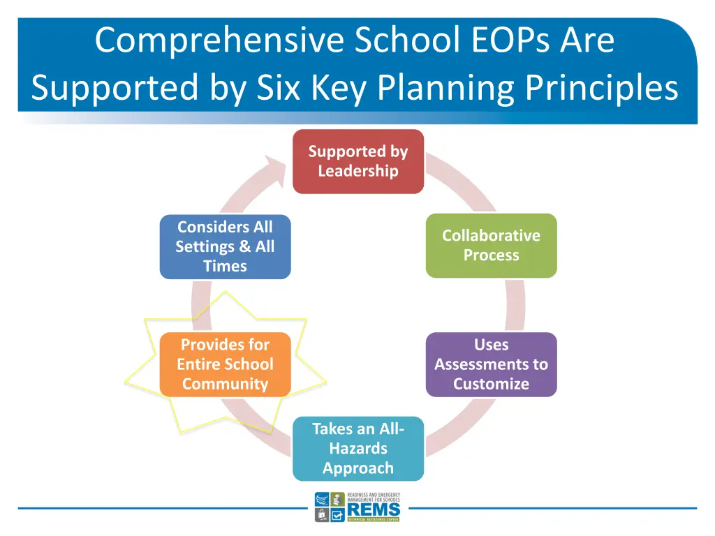 comprehensive school eops are supported