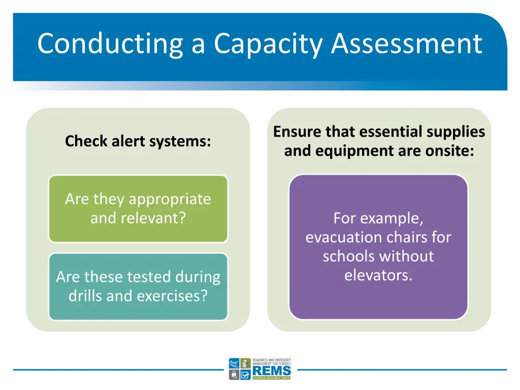 conducting a capacity assessment