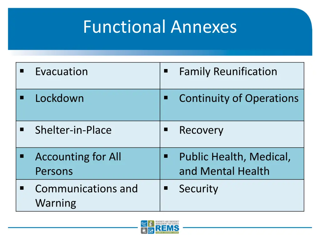 functional annexes