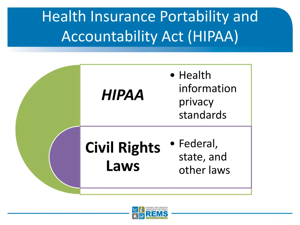 health insurance portability and accountability