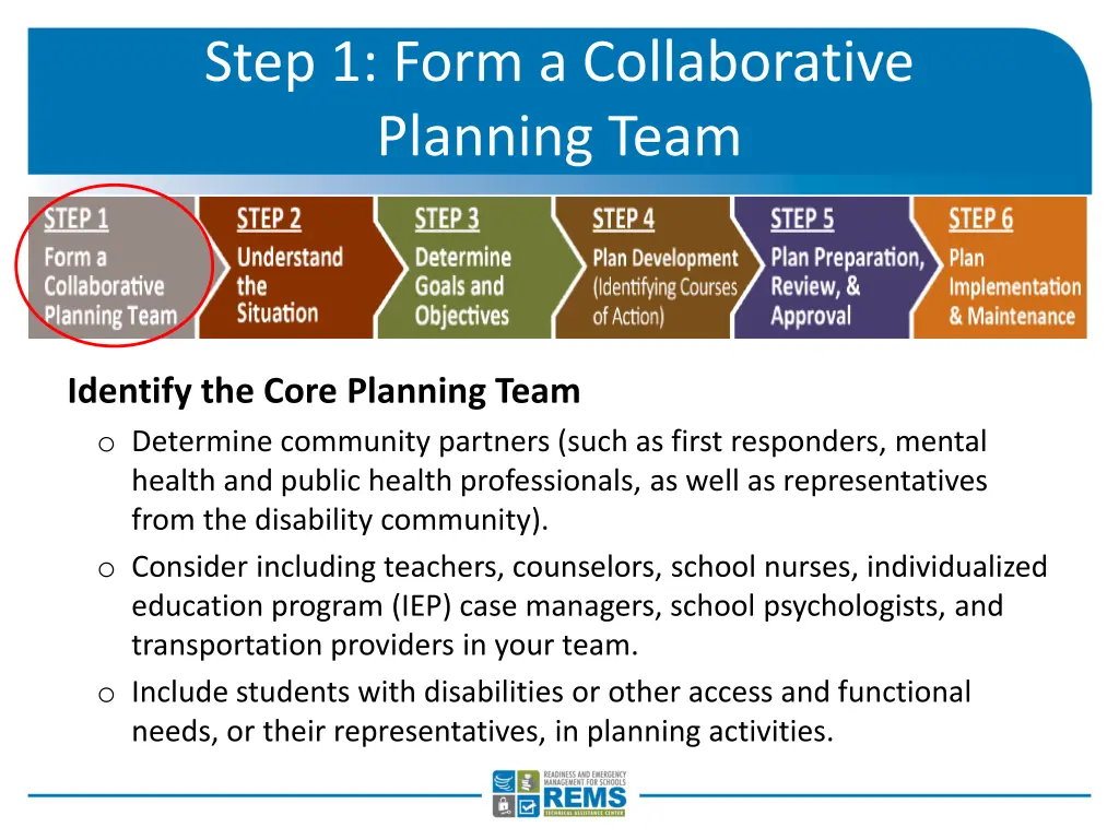 step 1 form a collaborative planning team