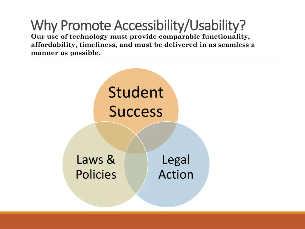 why promote accessibility usability why promote