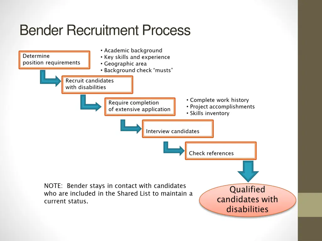 bender recruitment process 1