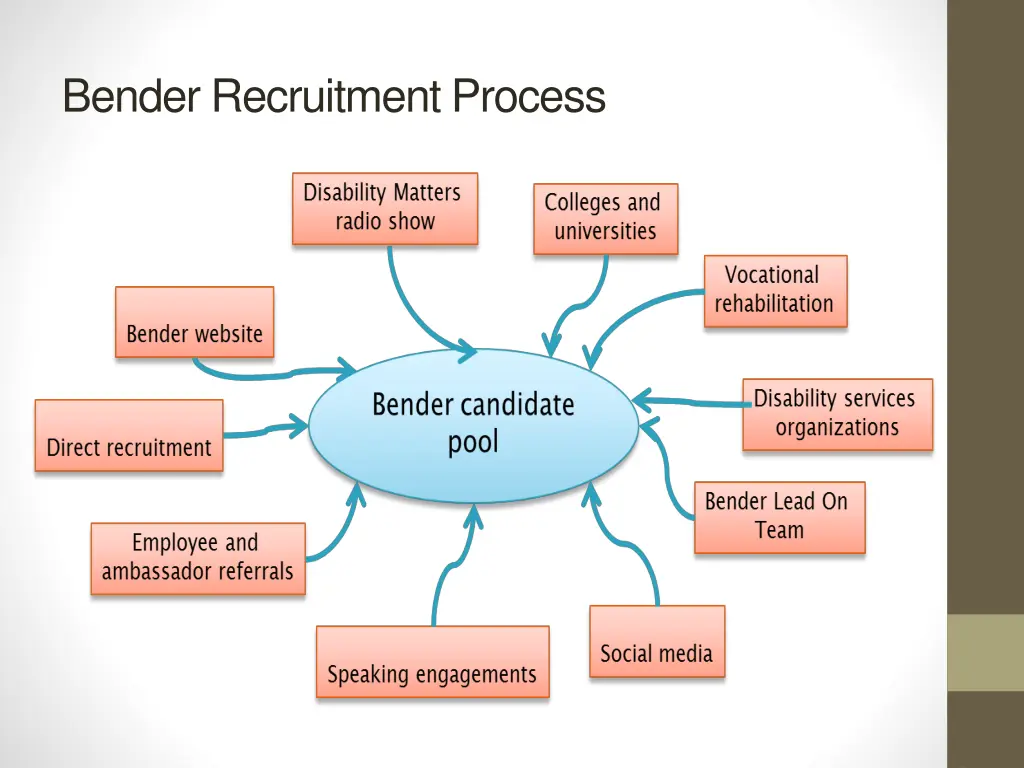 bender recruitment process