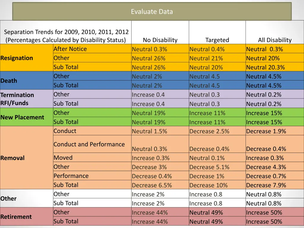 evaluate data