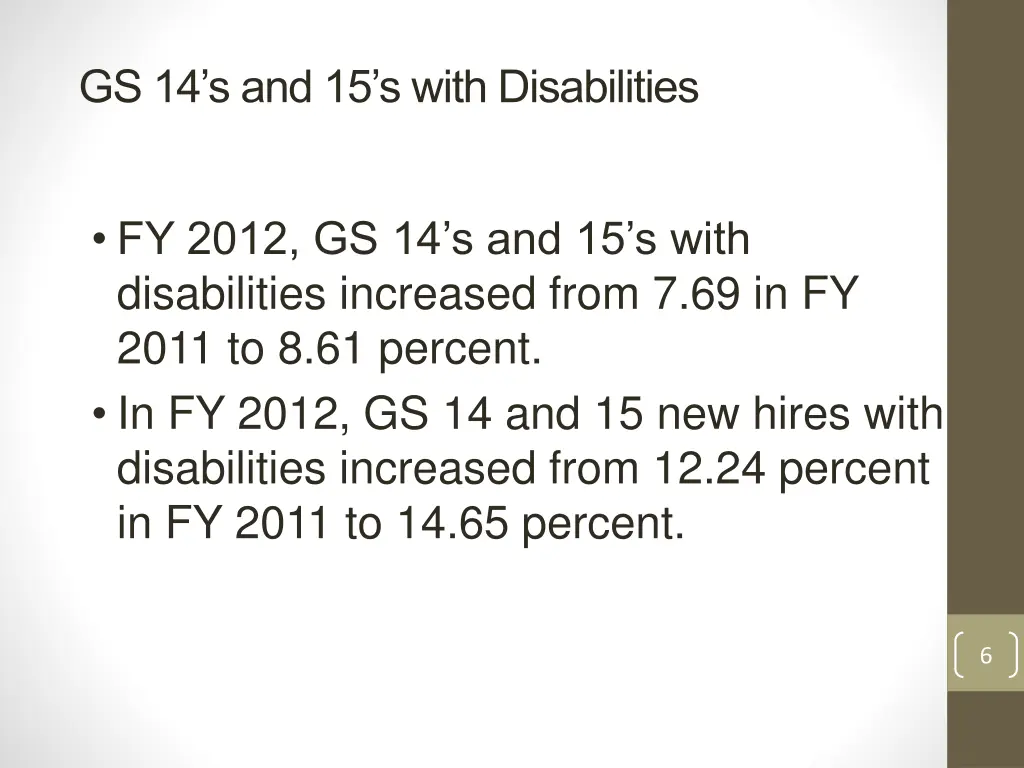 gs 14 s and 15 s with disabilities