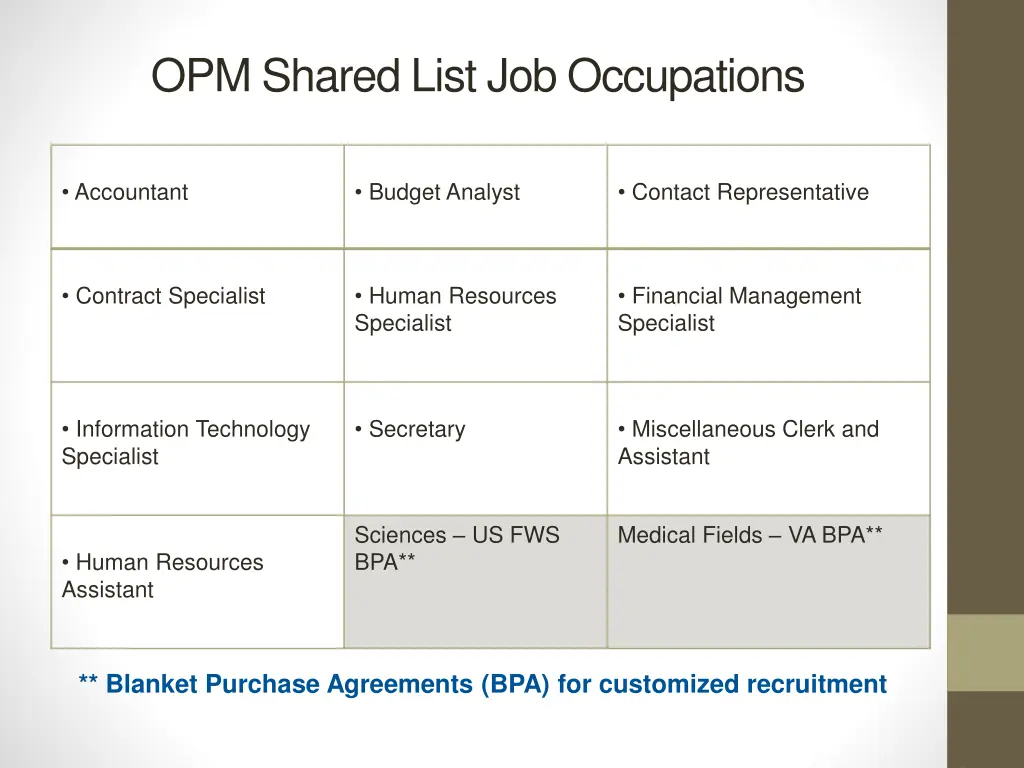 opm shared list job occupations