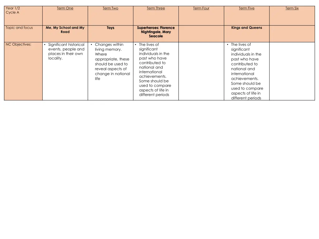 year 1 2 cycle a 1