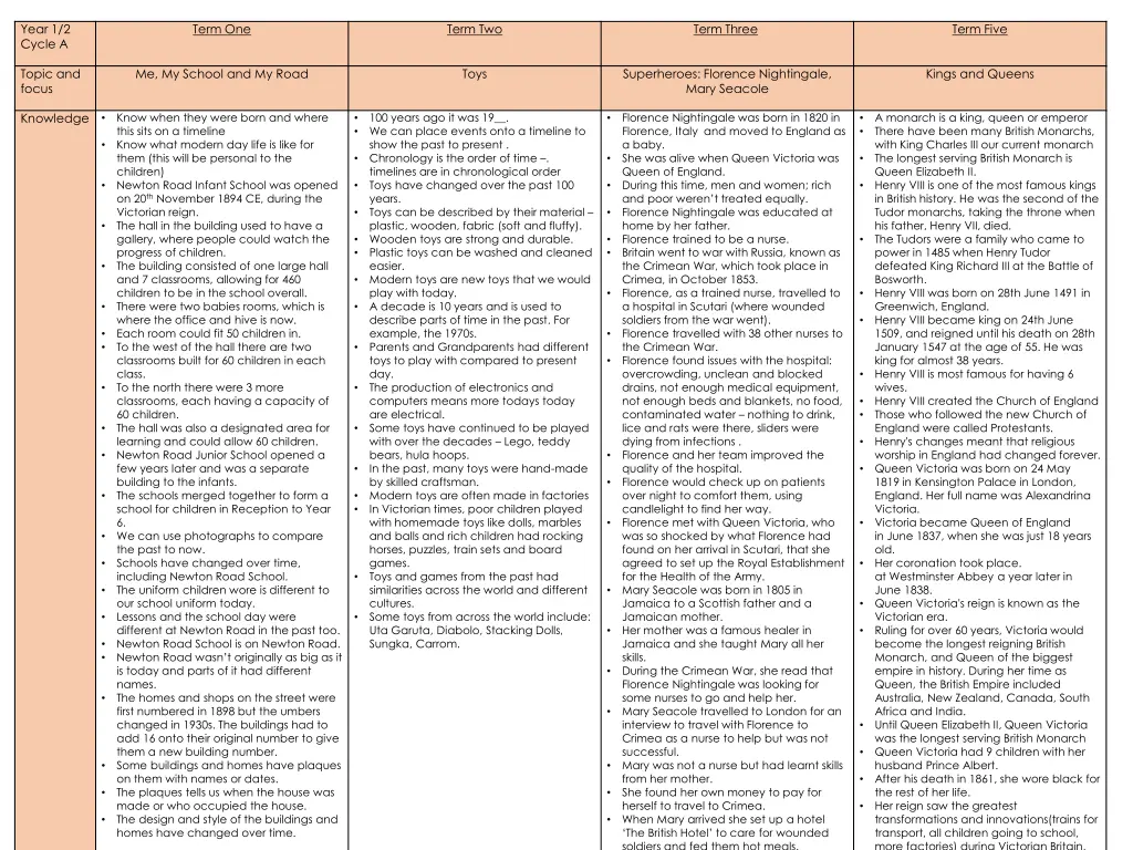 year 1 2 cycle a 3