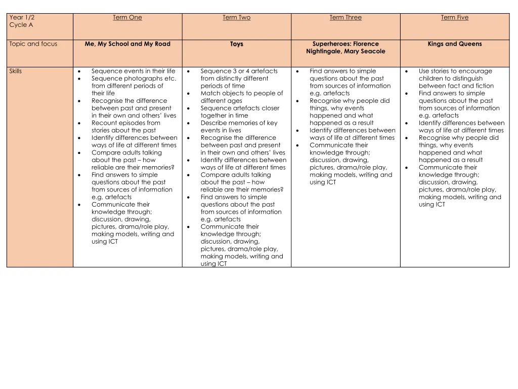 year 1 2 cycle a 4