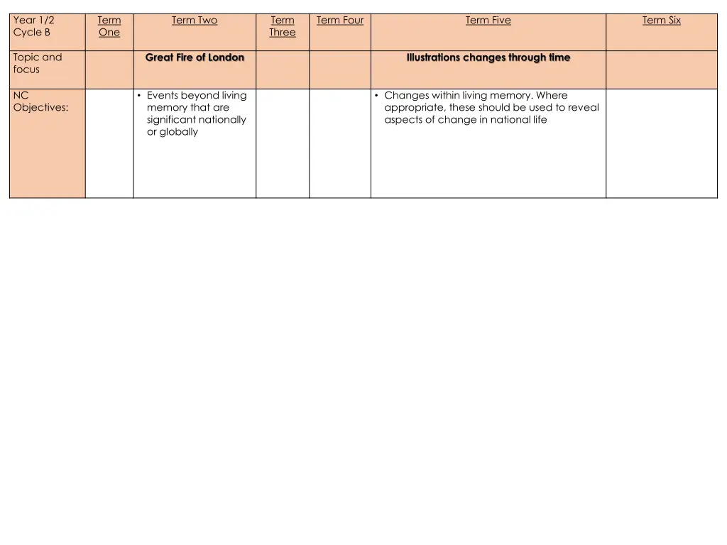 year 1 2 cycle b 1