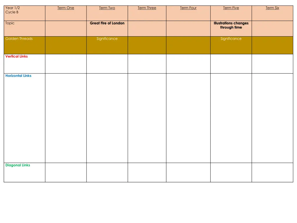 year 1 2 cycle b 2