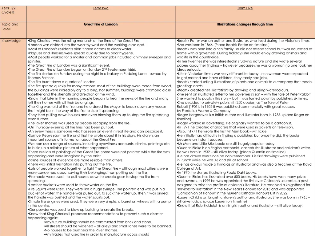 year 1 2 cycle b 3