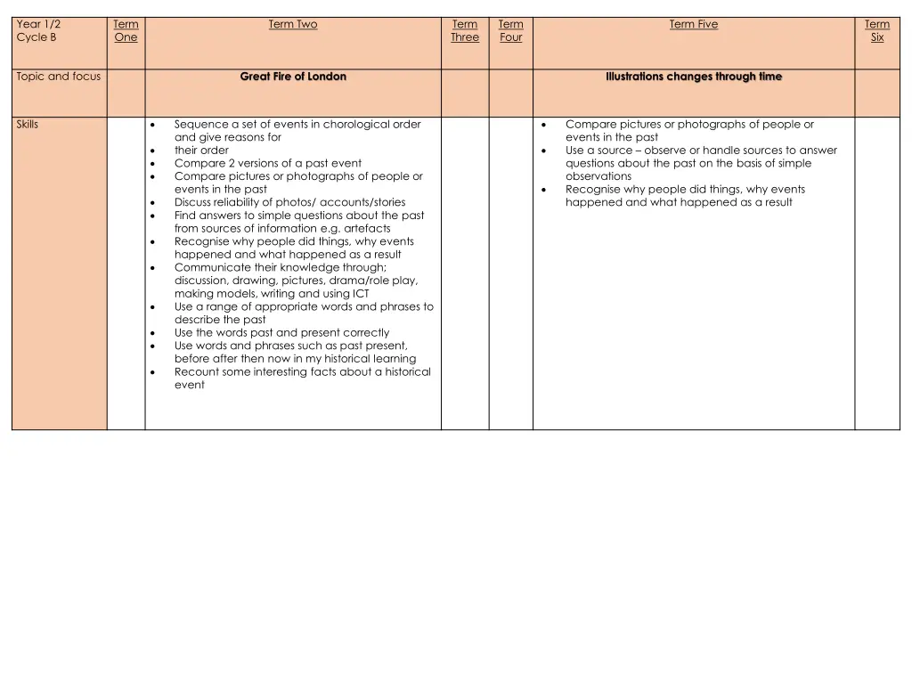 year 1 2 cycle b 4