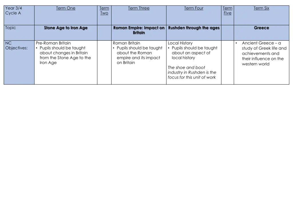 year 3 4 cycle a 1