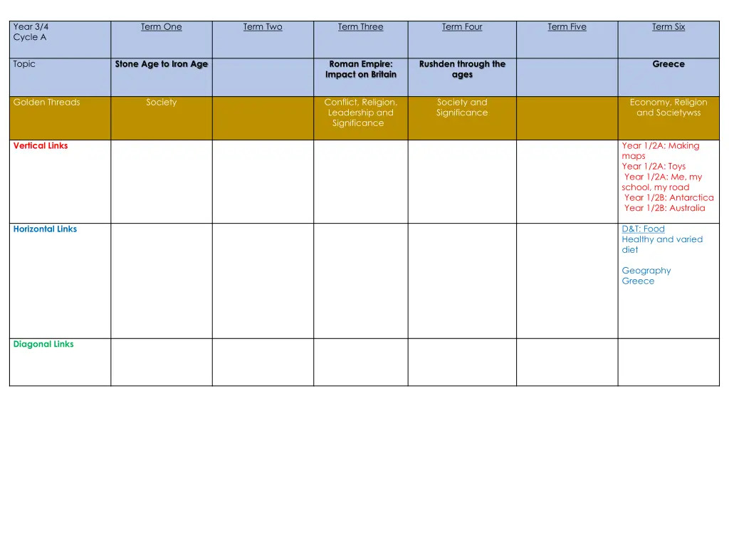 year 3 4 cycle a 2