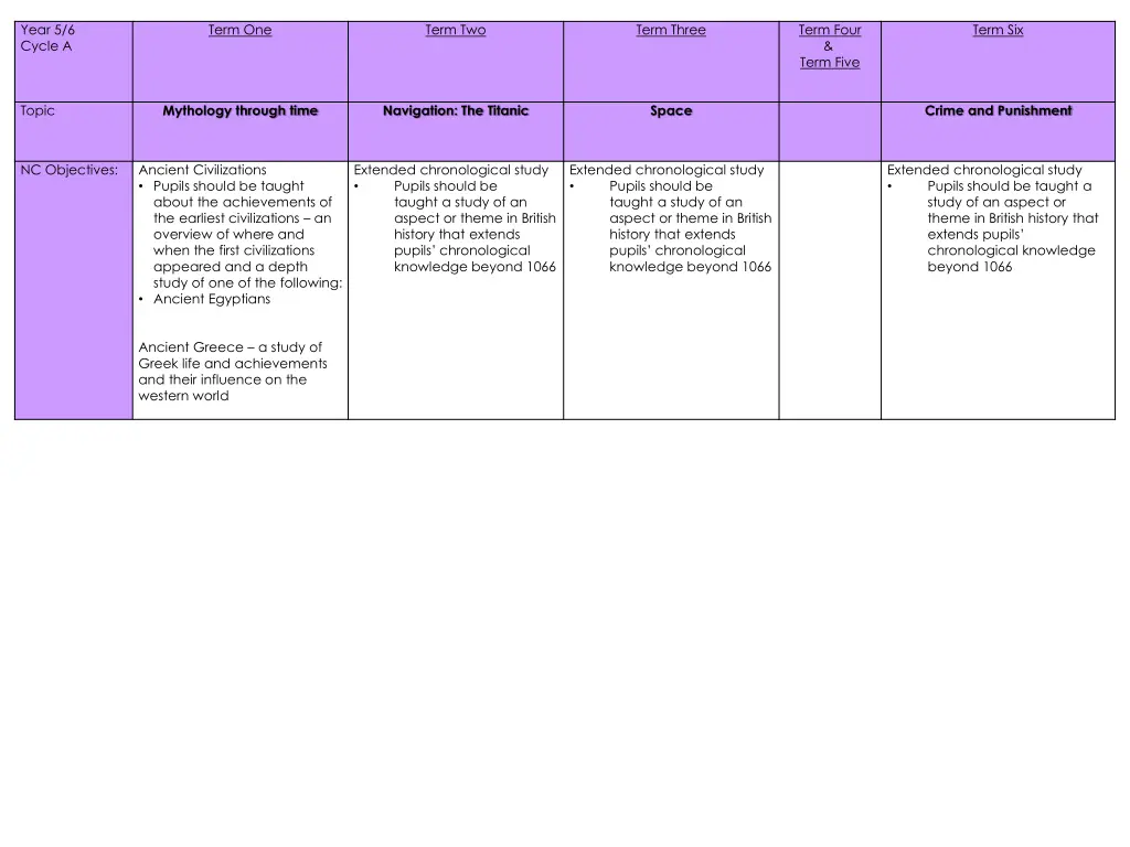 year 5 6 cycle a 1