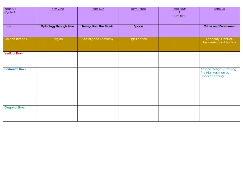 year 5 6 cycle a 2