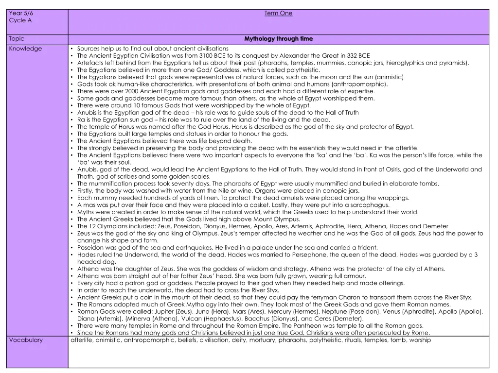 year 5 6 cycle a 3