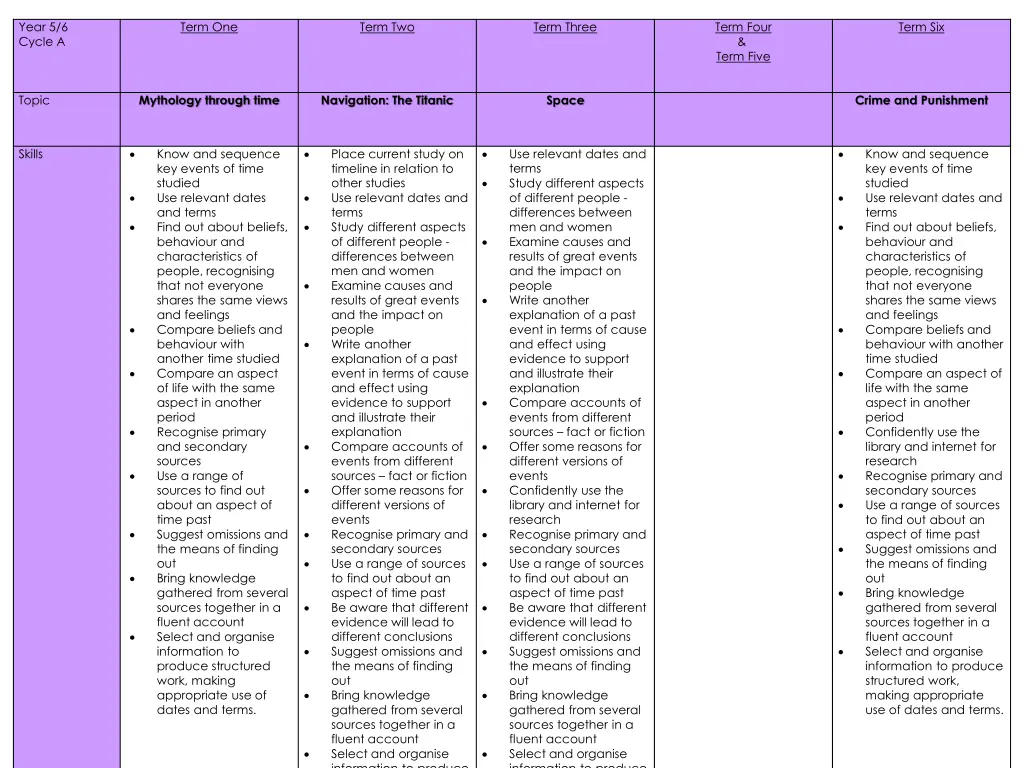 year 5 6 cycle a 6