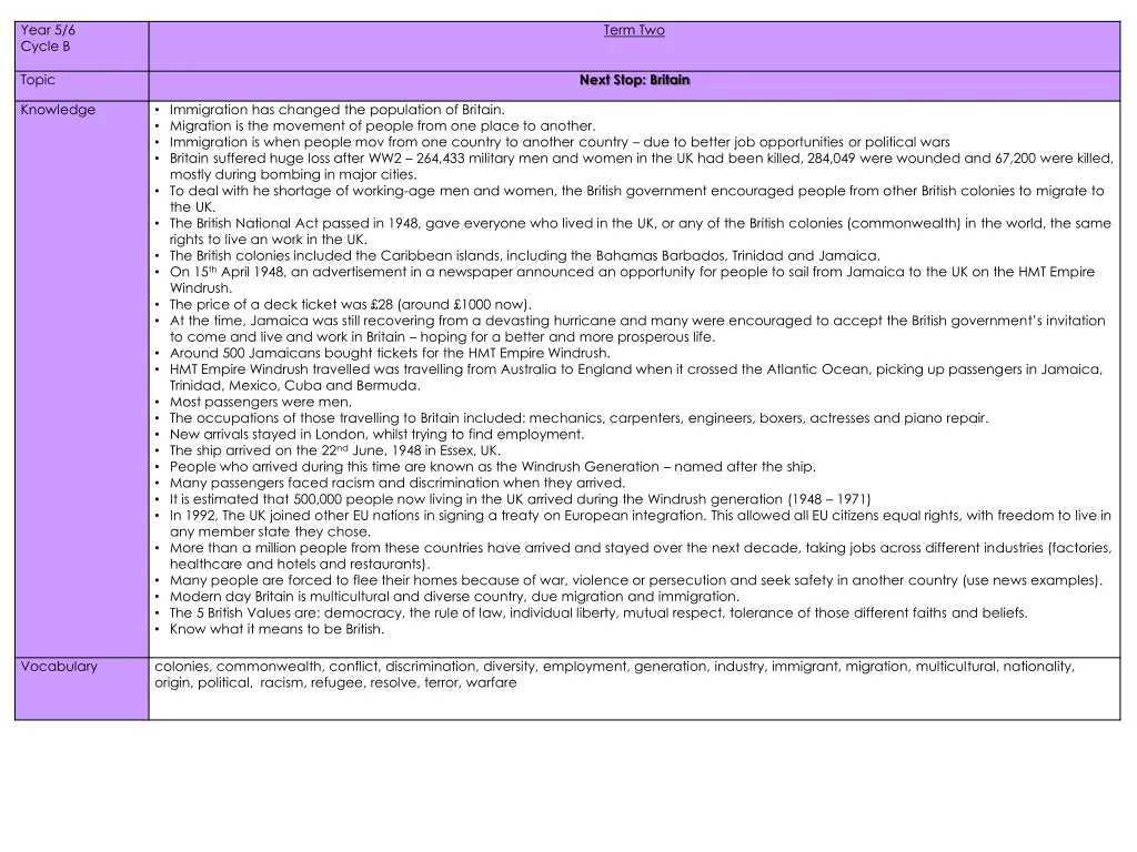 year 5 6 cycle b 4