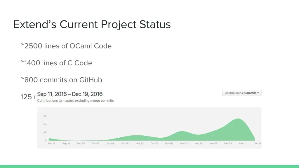 extend s current project status