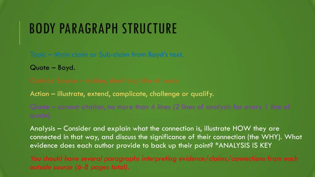 body paragraph structure