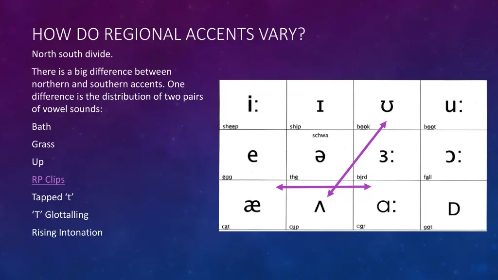 how do regional accents vary north south divide