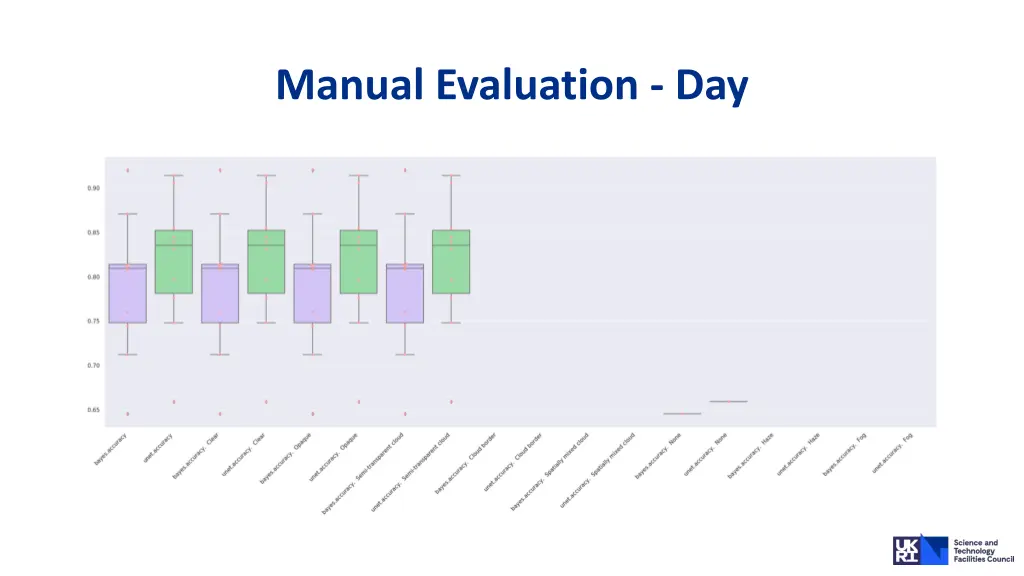 manual evaluation day